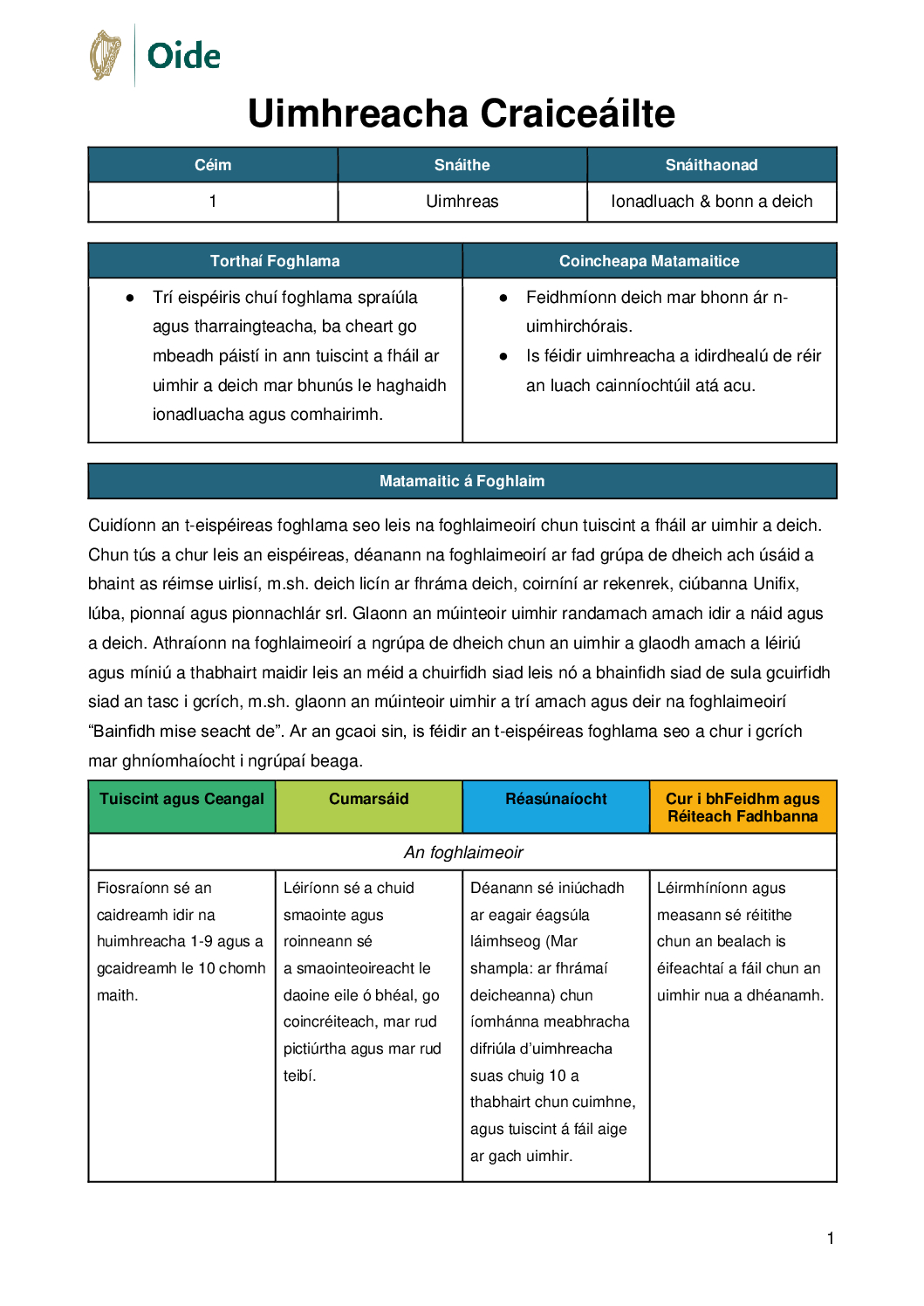 Uimhreacha Craiceailte Measctha Suas Ceim 1 Ionadluach agus Bonn a Deich pdf