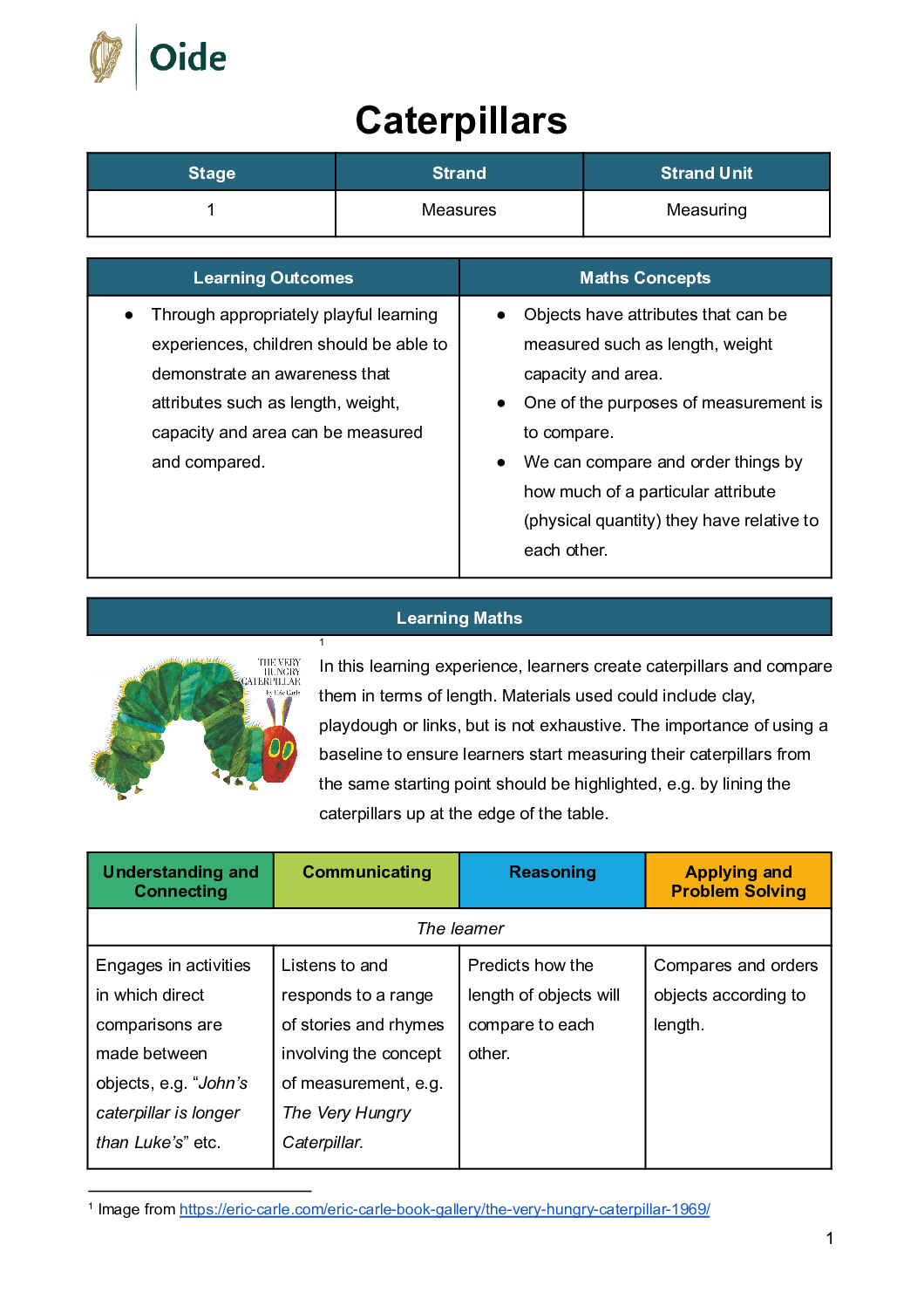 Caterpillars Stage 1 Measuring pdf