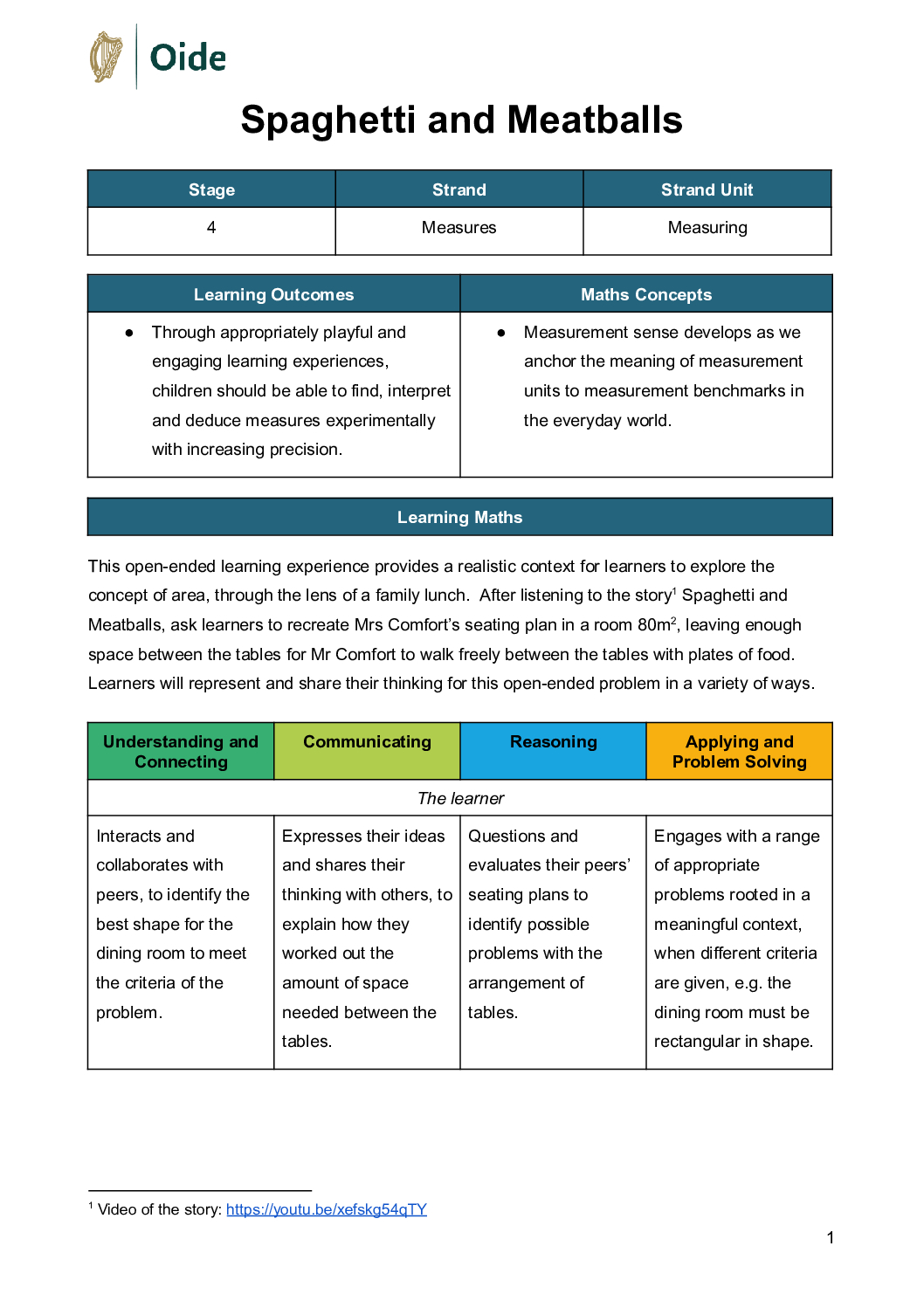 Spaghetti and Meatballs Stage 4 Measuring pdf