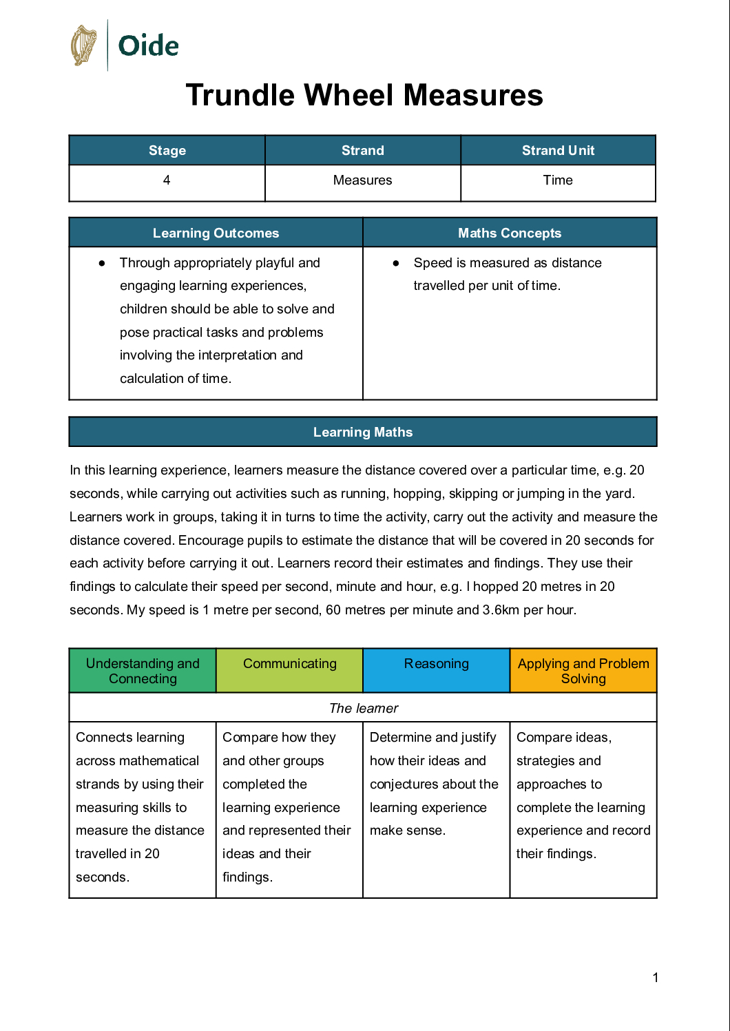 Trundle Wheel Measures Stage 4 Time pdf