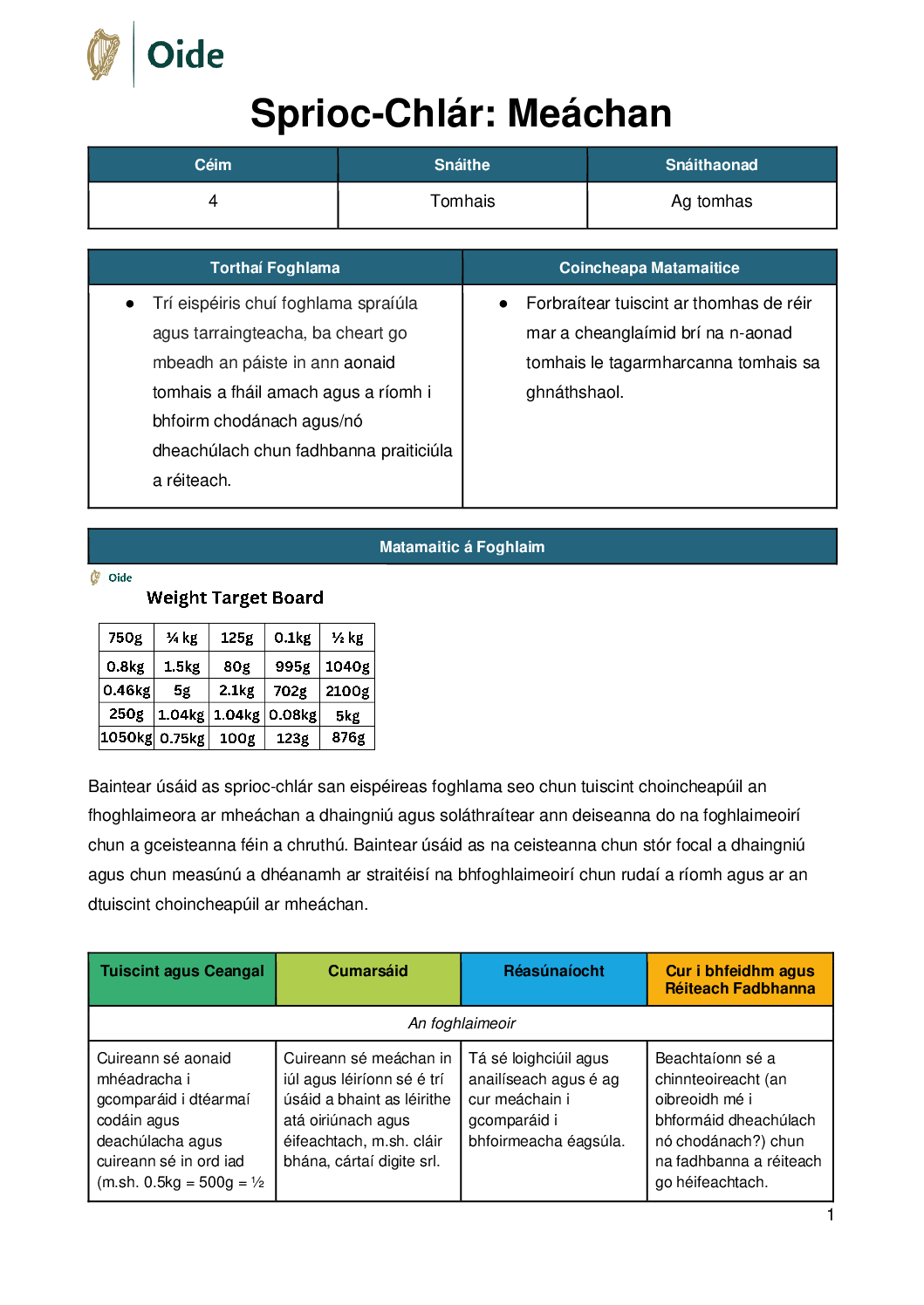 Sprioc Chlar Meachan Ceim 4 Ag Tomhas pdf