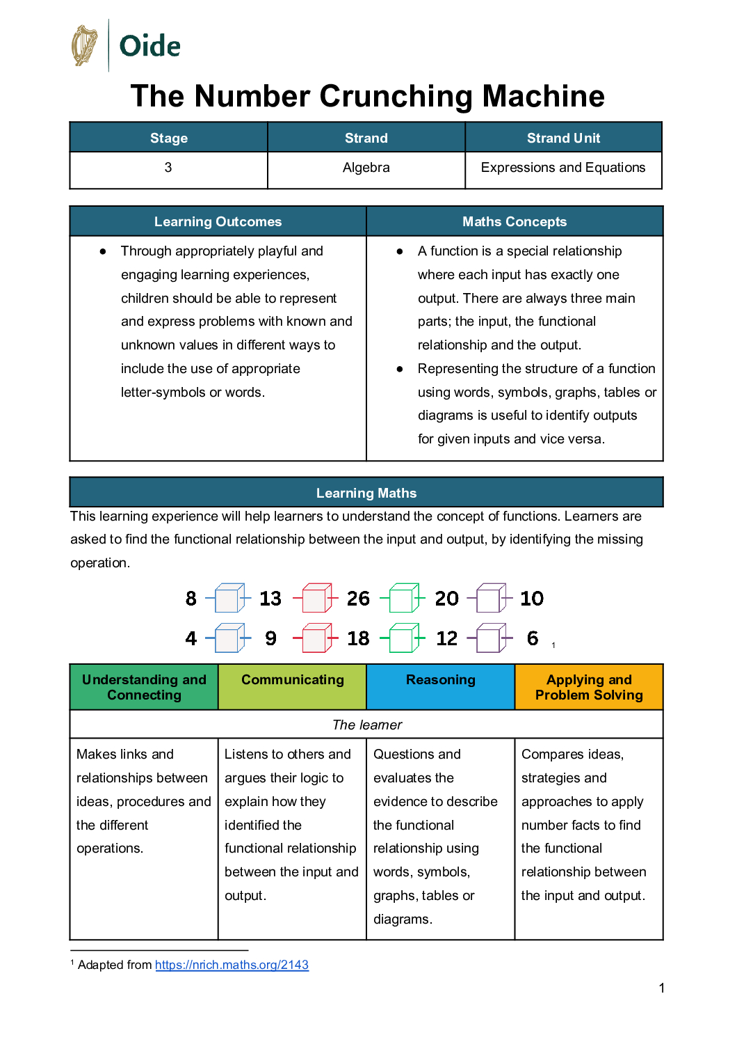 The Number Crunching Machine Stage 3 Expressions and Equations 1 pdf