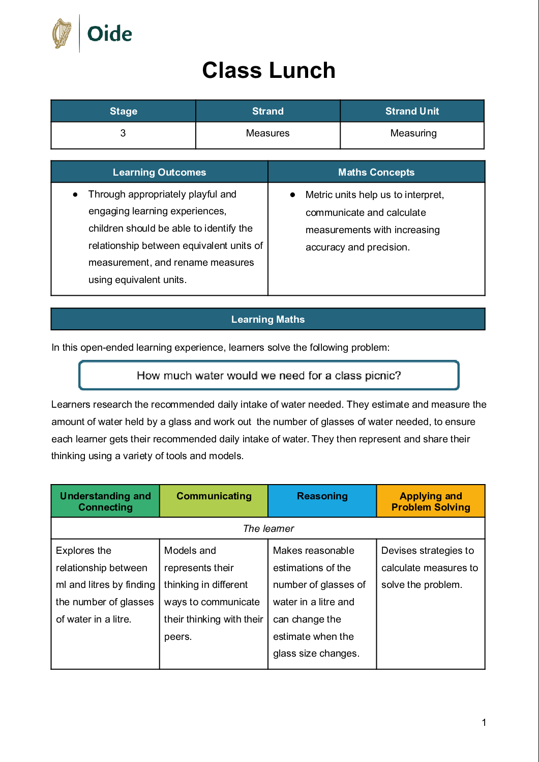 Class Lunch Stage 3 Measuring pdf