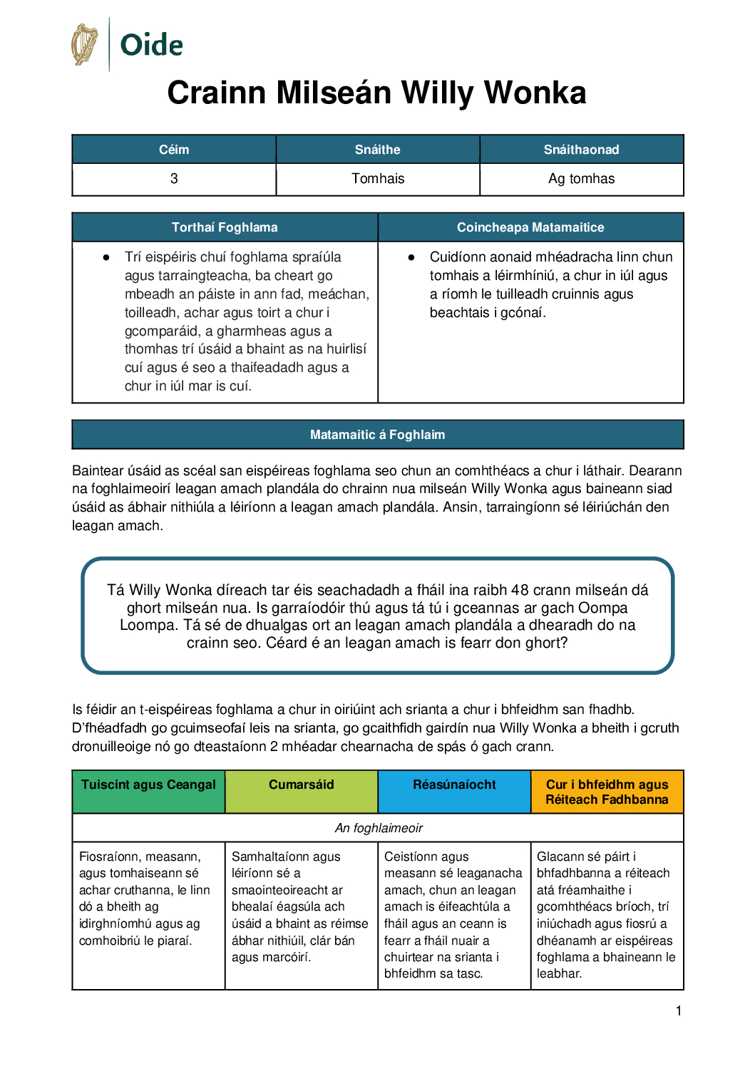 Crainn Milsean Willy Wonka Ceim 3 Ag Tomhas pdf
