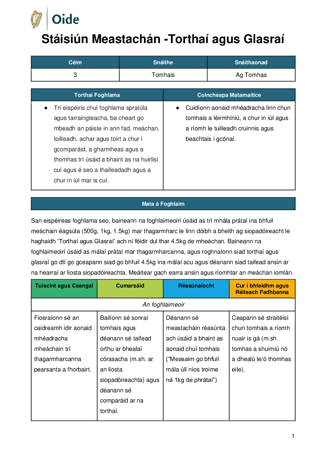 Staisiun Meastachan Torthai agus Glasrai Ceim 3 Ag Tomhas pdf