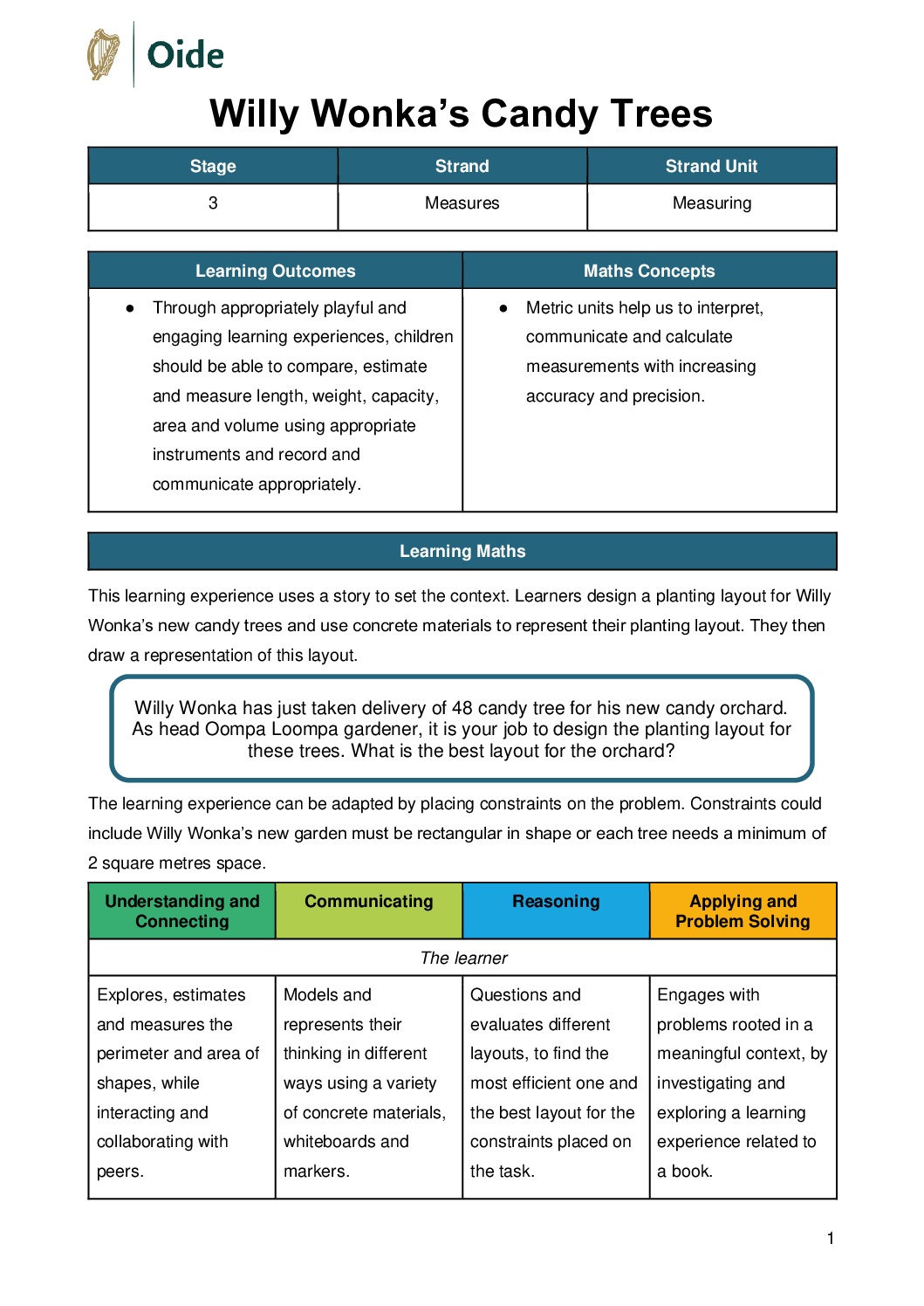 Willy Wonkas Candy Trees Stage 3 Measuring pdf