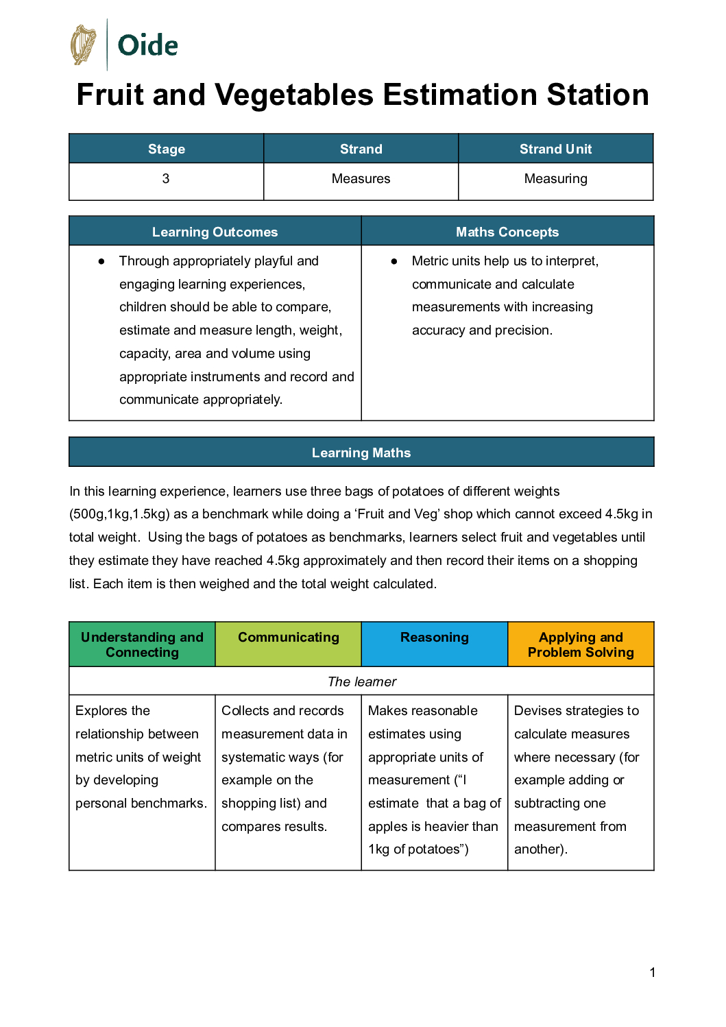 Fruit and Vegetables Estimation Station Stage 3 Measuring pdf