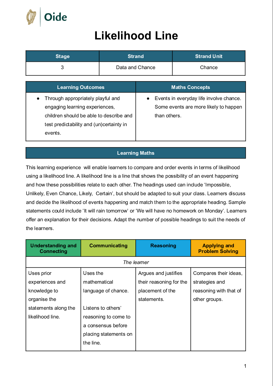 Likelihood Line Stage 3 Chance pdf