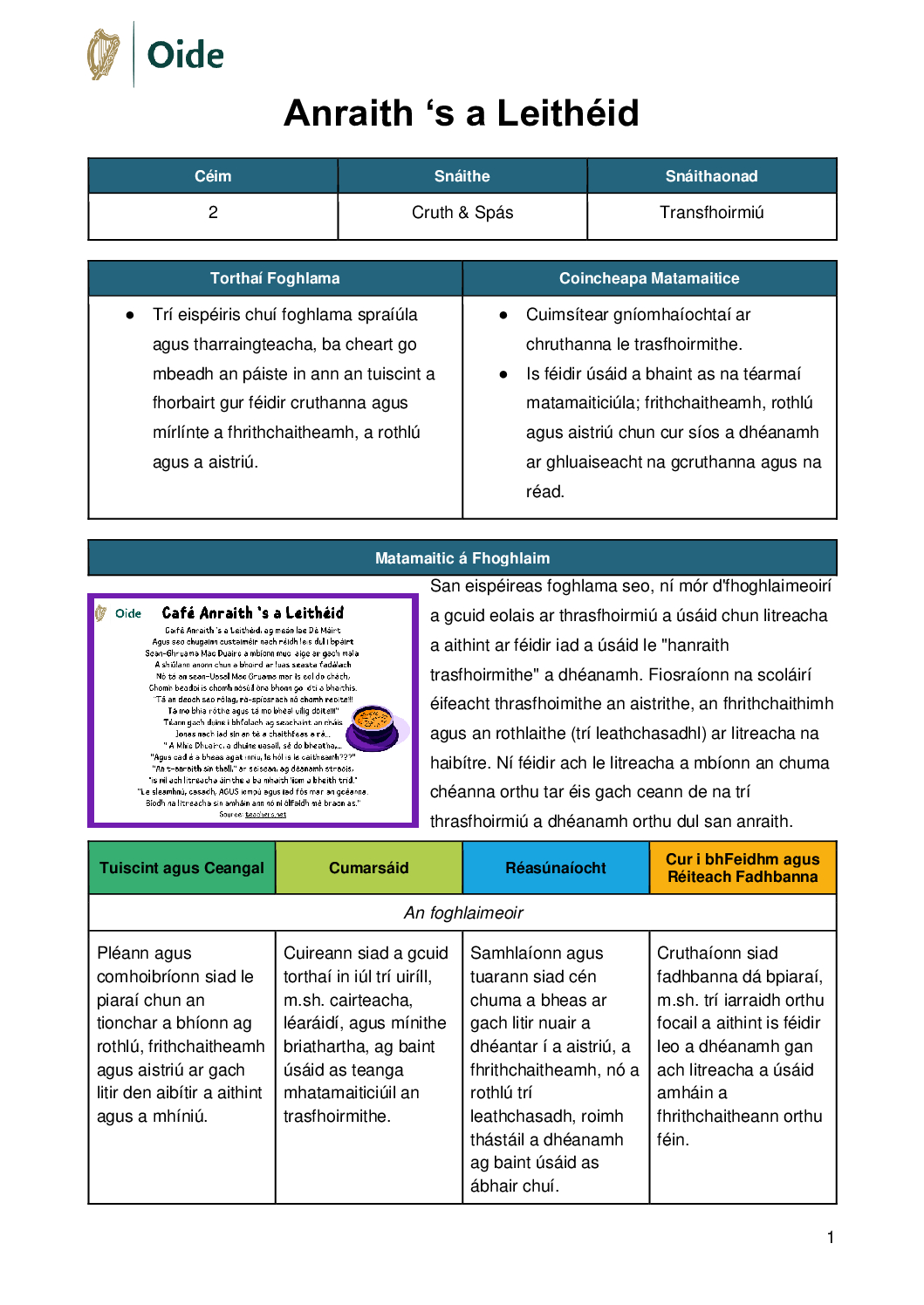 Soup n Such Anraith ‘s a Leitheid Ceim 2 Transfhoirmiu pdf
