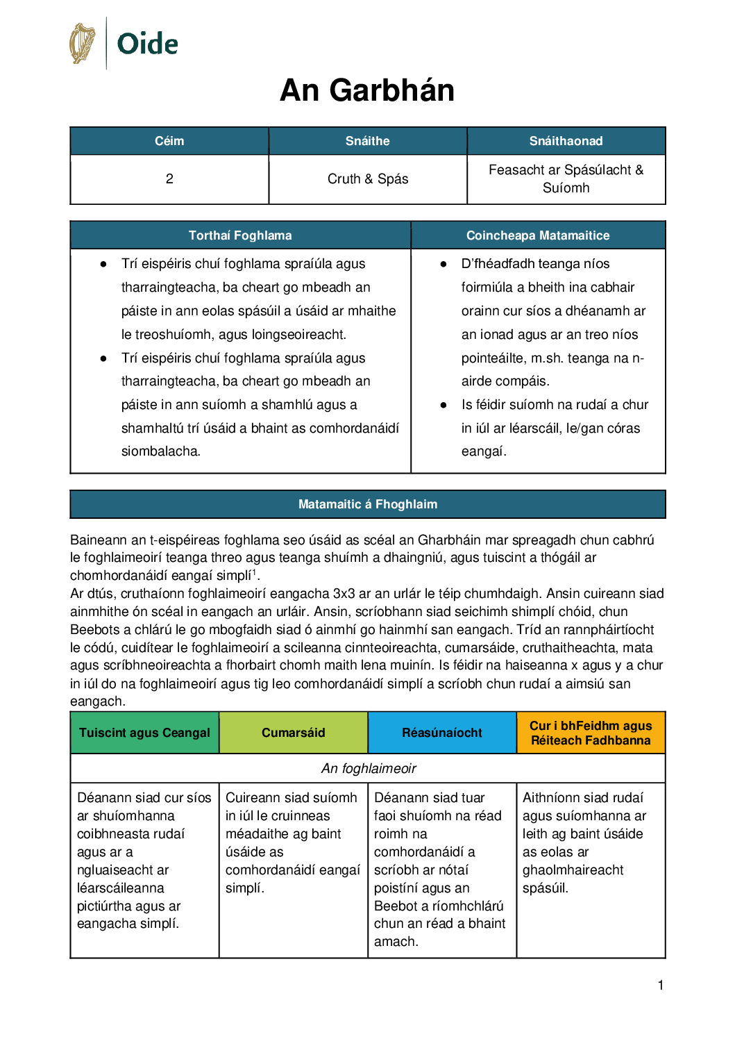 An Garbhan Ceim 2 Feasacht ar Spasulacht Suiomh pdf