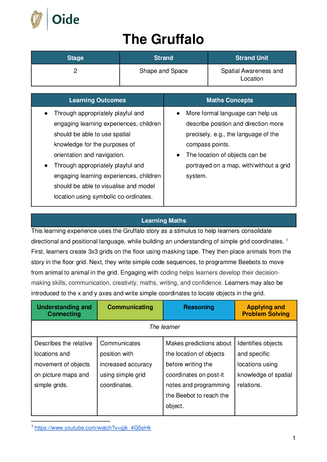 The Gruffalo Stage 2 Spatial Awareness and Location pdf