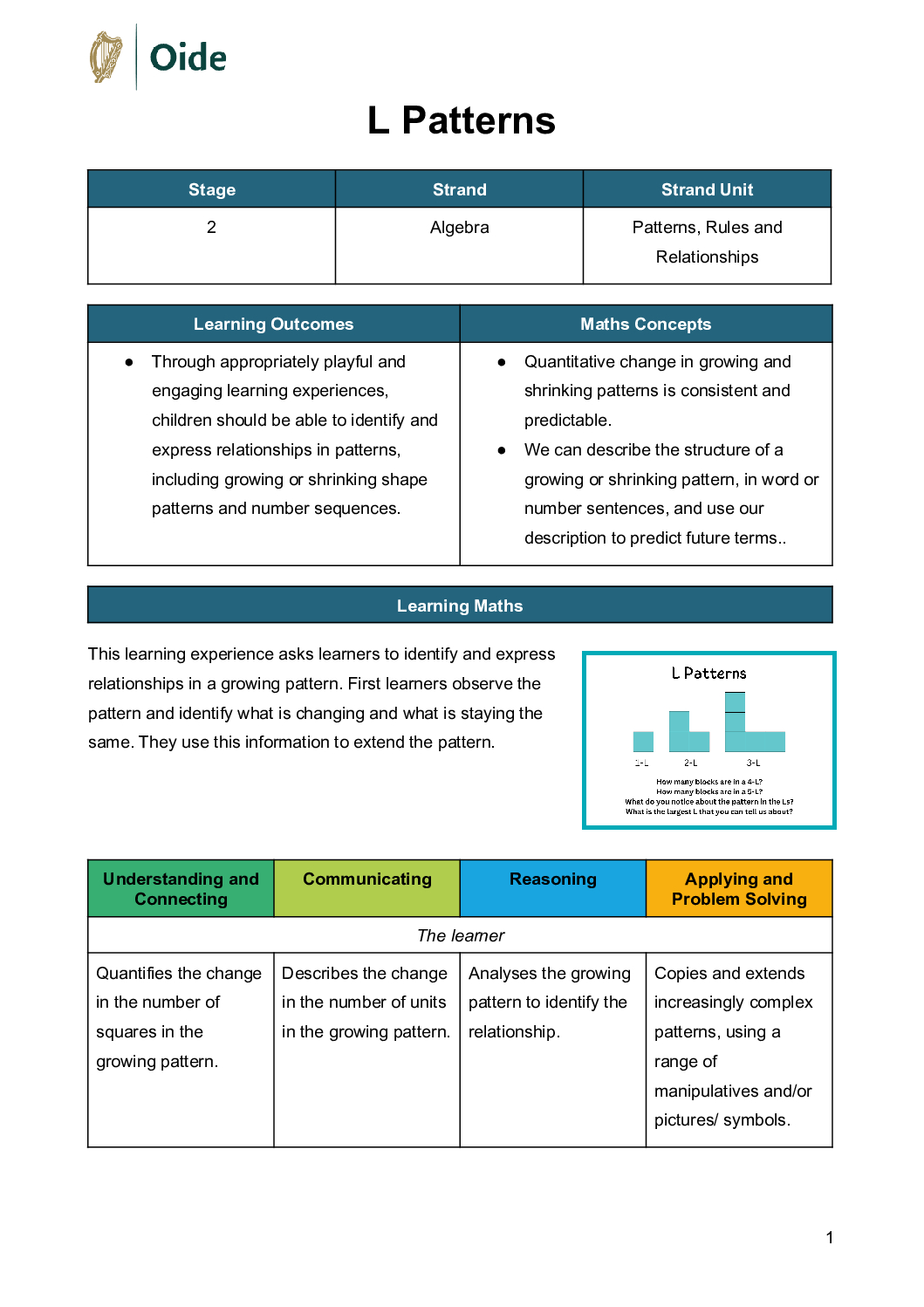 L Patterns Stage 2 Patterns Rules and Relationships pdf