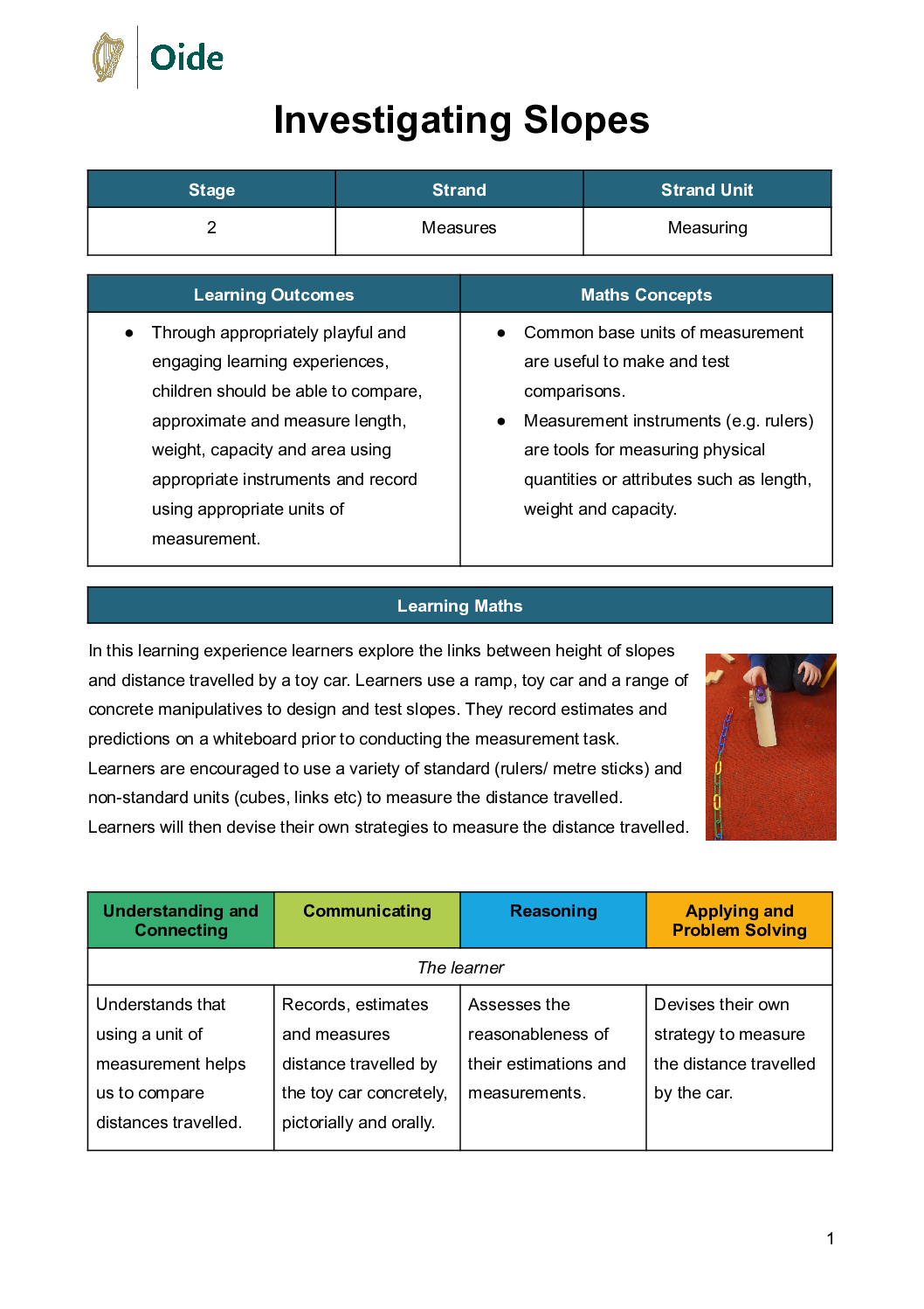 Investigating Slopes Stage 2 Measuring pdf