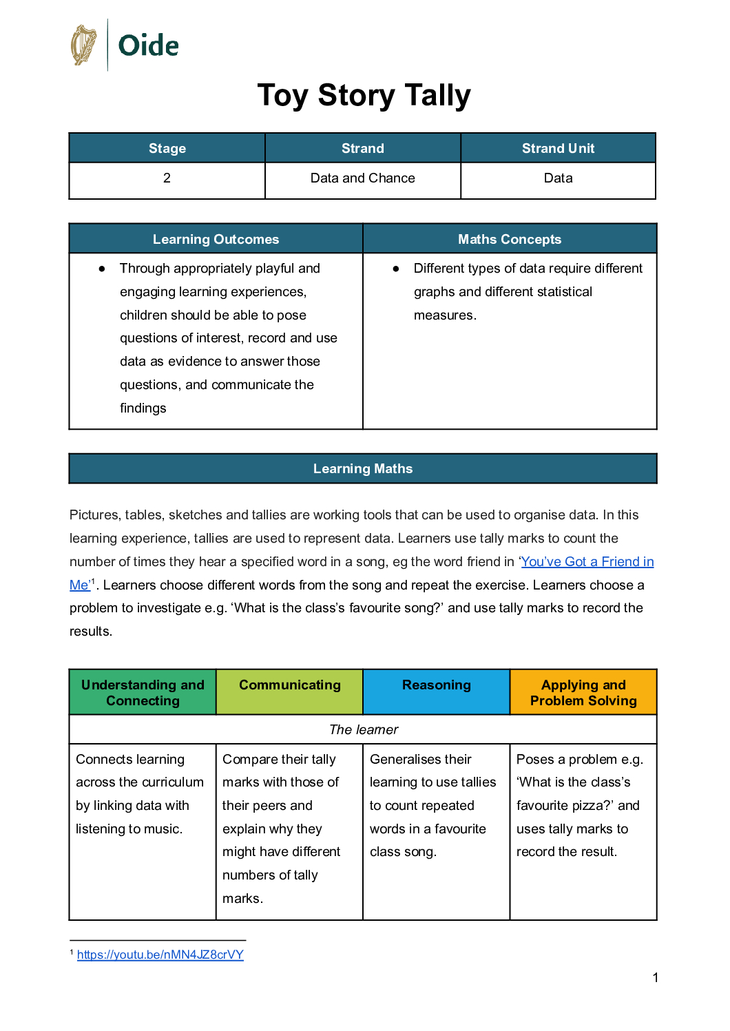 Toy Story Tally Chart Stage 2 Data pdf