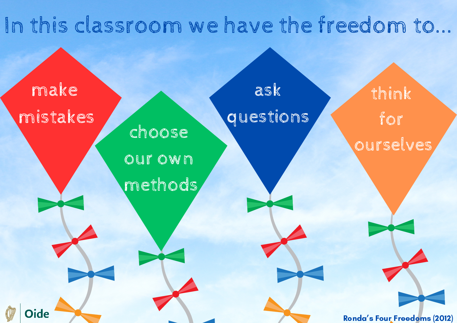 Rondas Four Freedoms pdf