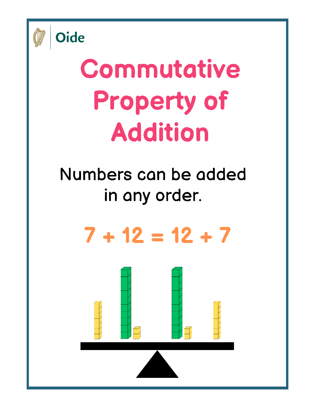 Properties of Number Posters pdf