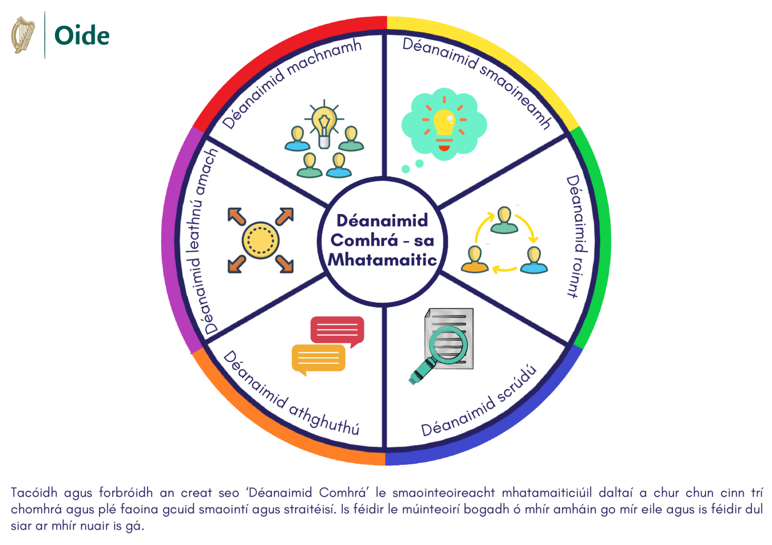 Deanaimid Comhra sa Mhatamaitic pdf