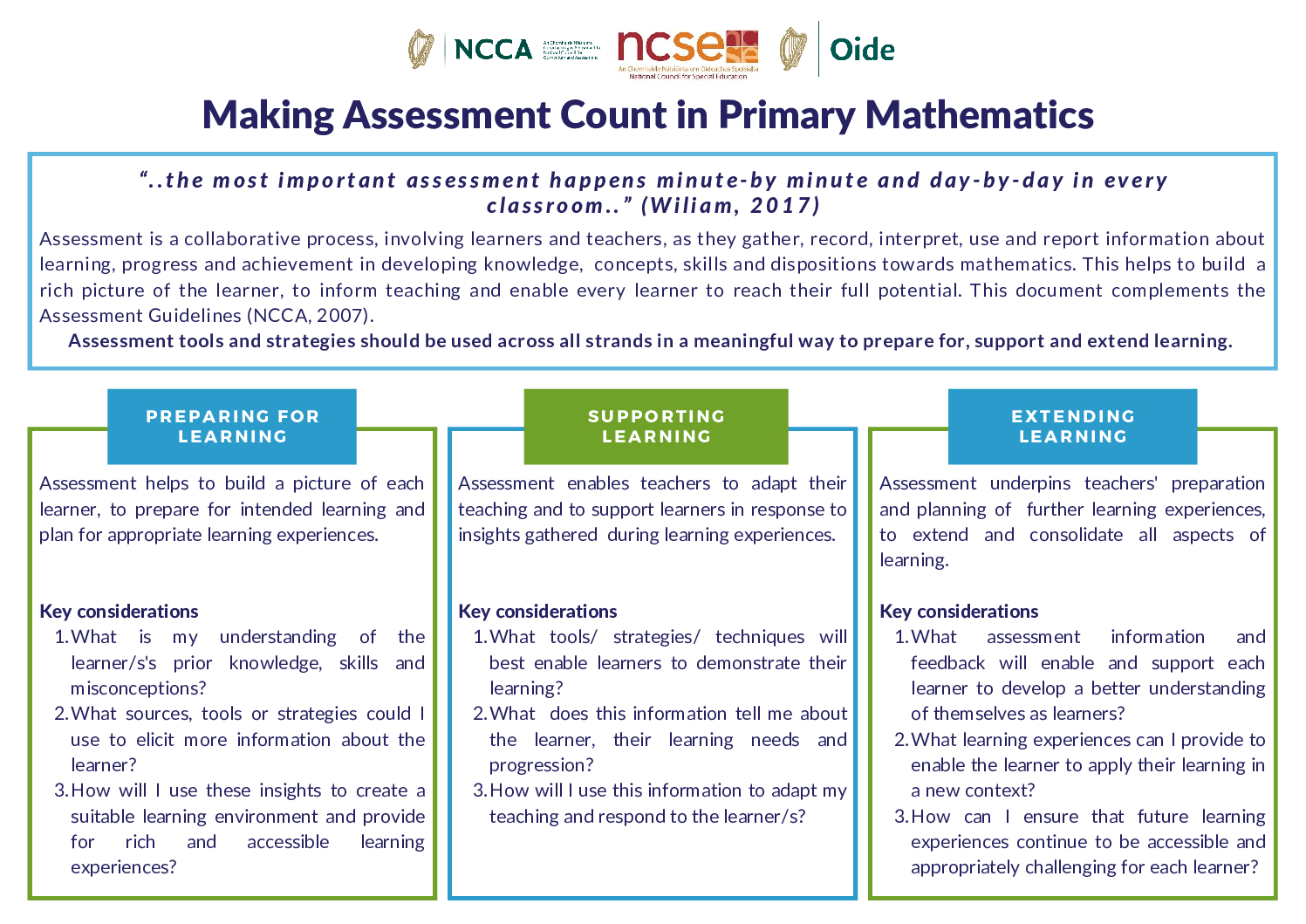 Making Assessment Count in Primary Mathematics pdf