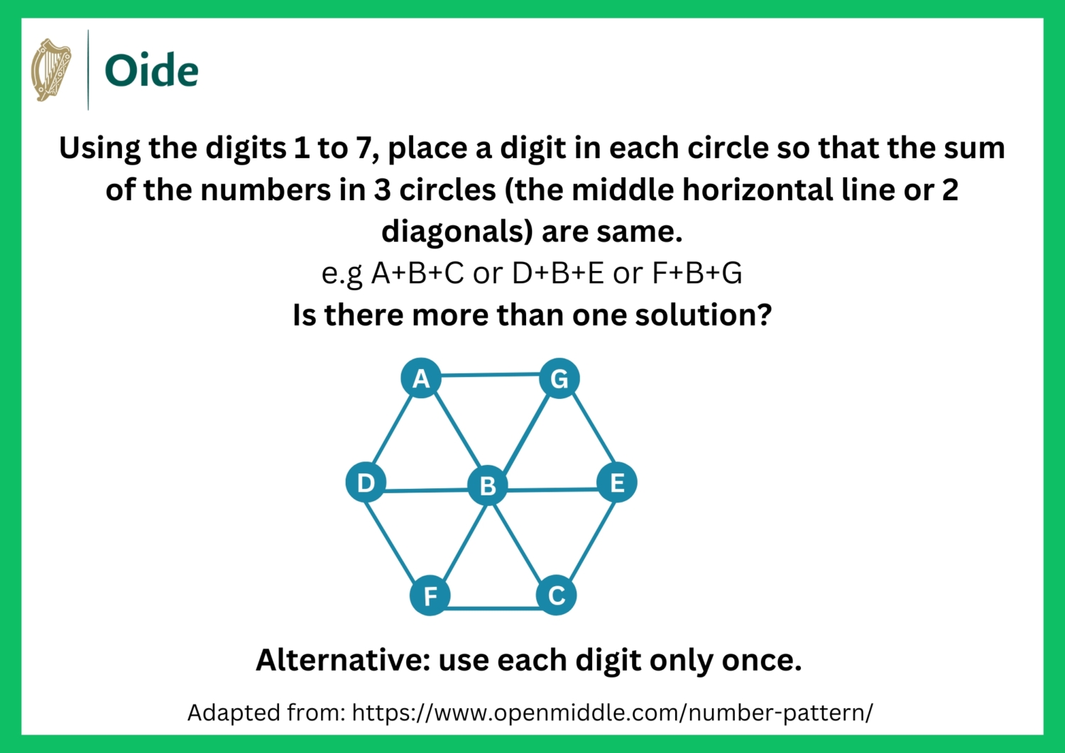 Number Pattern- Algebra