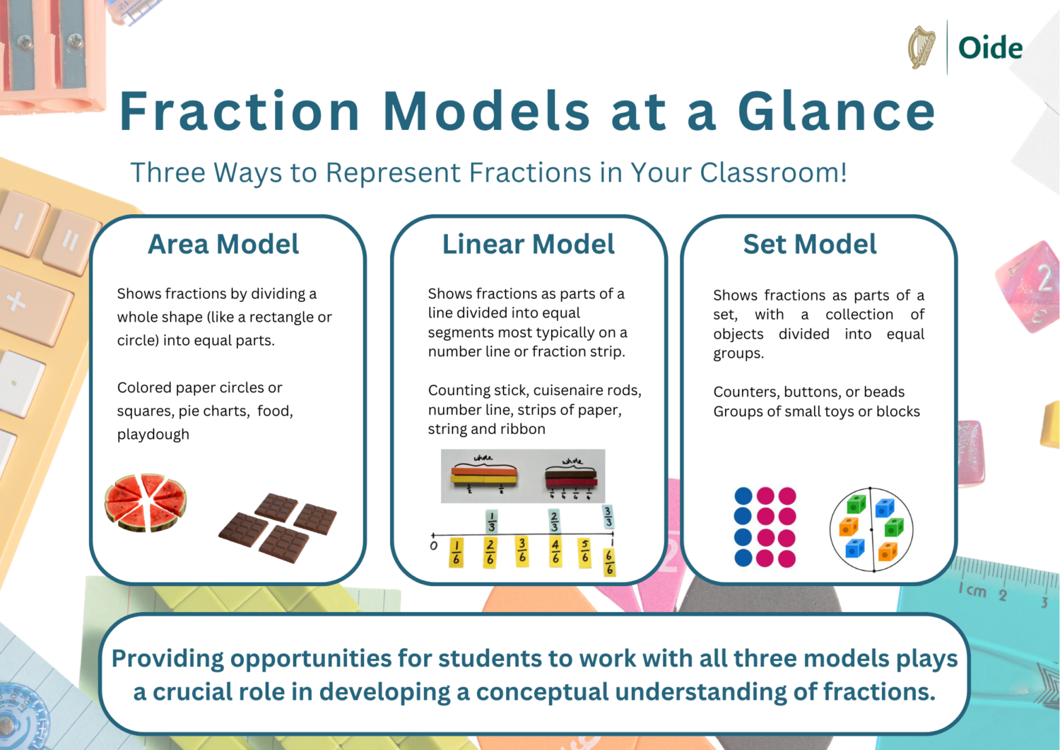 Fraction Models Poster (1)