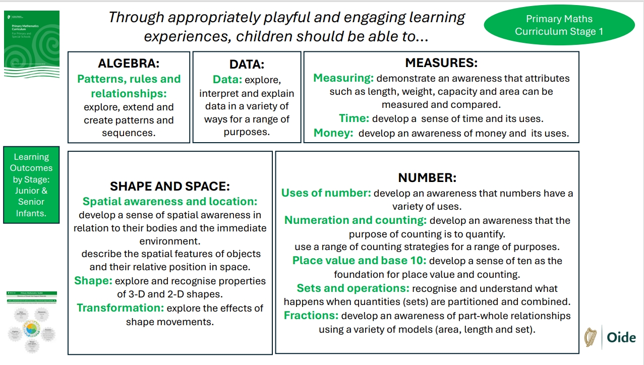 Learning outcomes by Stage Group
