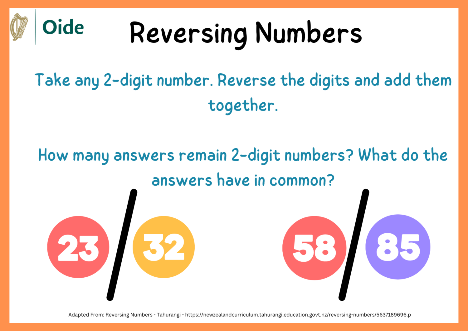 Reversing Numbers