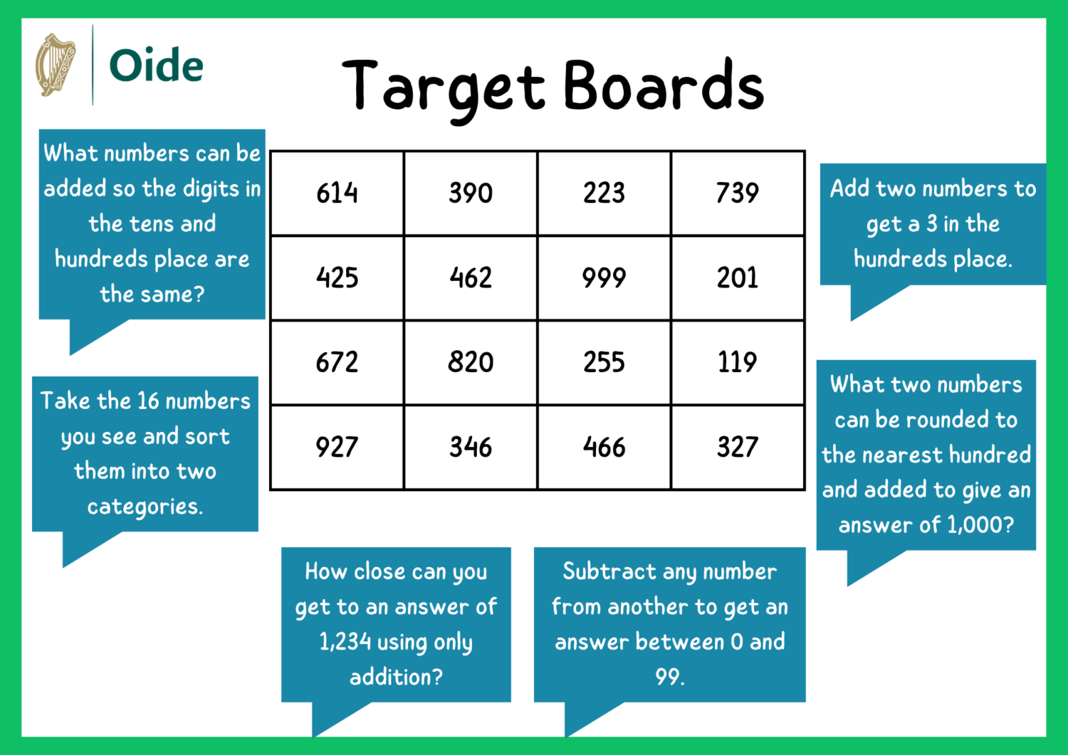 Target Boards