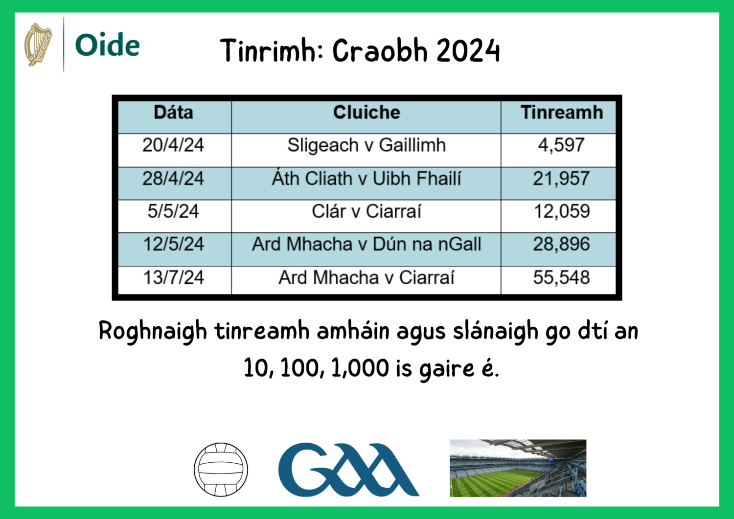 Tinrimh Craobh